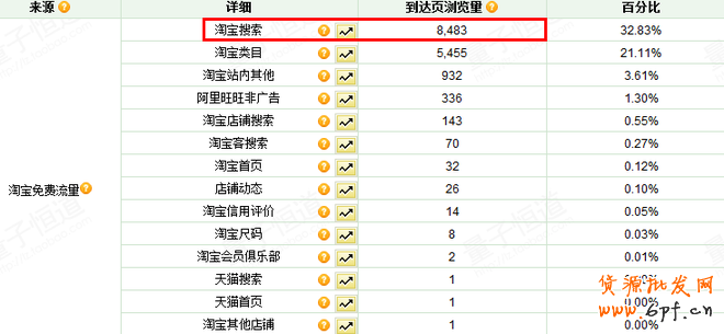 淘寶搜索新規(guī)解析,讓流量再上一個臺階3