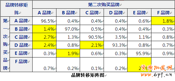 聯(lián)合營銷，找準(zhǔn)你的Mr.Right7