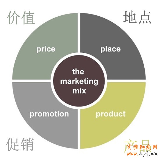 如何定位網(wǎng)店運(yùn)營(yíng)