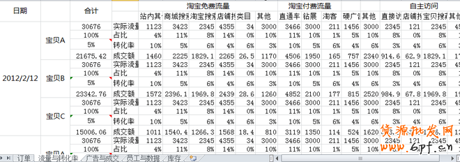2013淘寶新規(guī)則下運(yùn)營模式解析