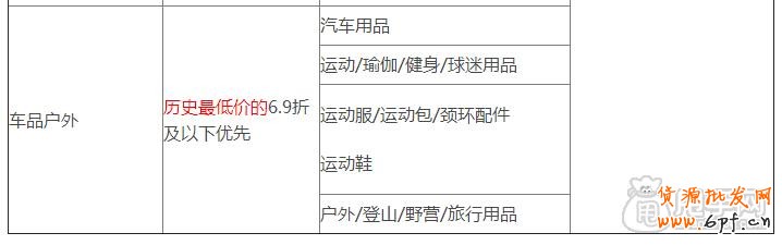 天天特價(jià)哪些類目可以報(bào)名參加？4