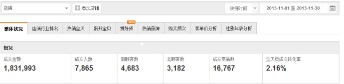 淘寶店鋪沒(méi)銷量怎么辦
