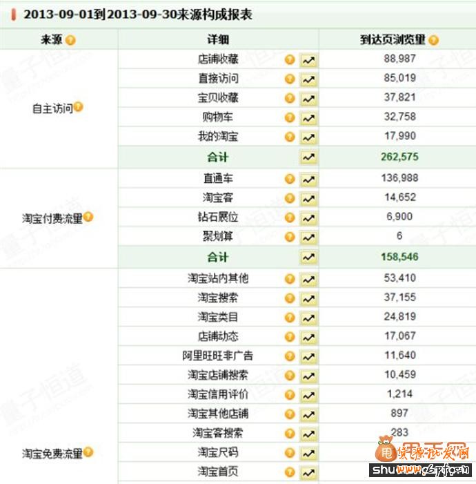 淘寶店鋪沒(méi)銷量怎么辦