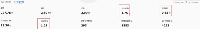 淘寶店鋪沒(méi)銷量怎么辦955
