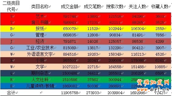 數據魔方
