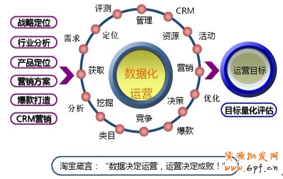 甩手網教你淘寶運營的各種表制作方法