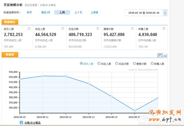 數(shù)據(jù)魔方
