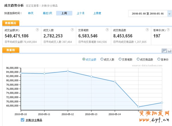 數(shù)據(jù)魔方