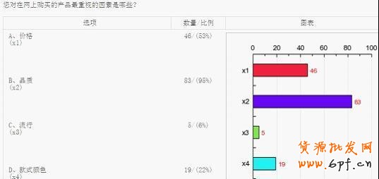 淘寶網(wǎng)店消費人群