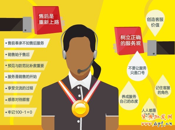 網(wǎng)店金牌客服養(yǎng)成記觀點論！