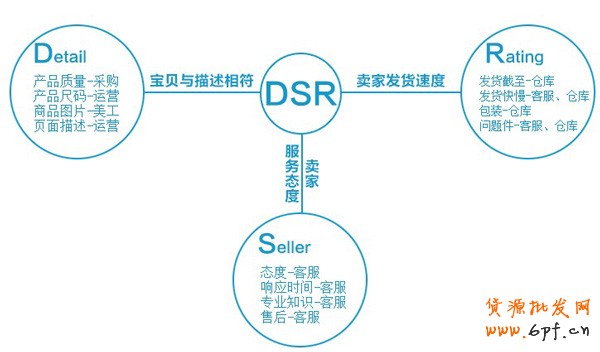 提升客戶體驗 讓DSR保持高位運(yùn)行2 提升客戶體驗 讓DSR保持高位運(yùn)行2