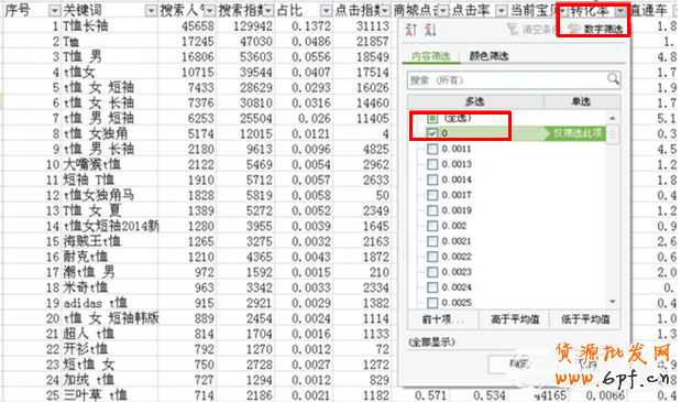 直通車優(yōu)化如何實現(xiàn)低價引流