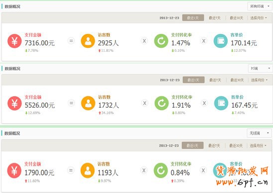 案例:如何提升無線店鋪轉(zhuǎn)化率實(shí)戰(zhàn)篇