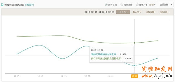 案例:如何提升無線店鋪轉(zhuǎn)化率實(shí)戰(zhàn)篇