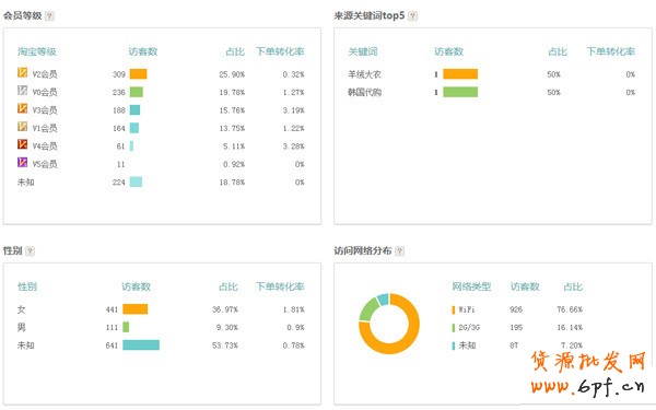 案例:如何提升無線店鋪轉(zhuǎn)化率實(shí)戰(zhàn)篇