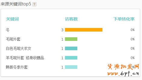 案例:如何提升無線店鋪轉(zhuǎn)化率實(shí)戰(zhàn)篇