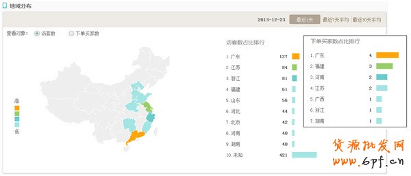 案例:如何提升無線店鋪轉(zhuǎn)化率實(shí)戰(zhàn)篇