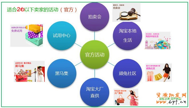 新手賣家可以參加的推廣活動總結！