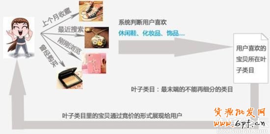 精準推廣秘訣:教你省錢有流量