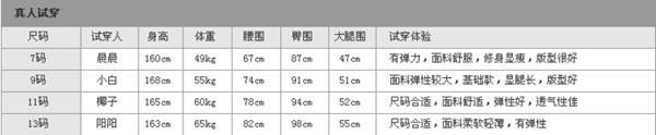 淘寶開店 多維度提升轉化率7 淘寶開店 多維度提升轉化率7