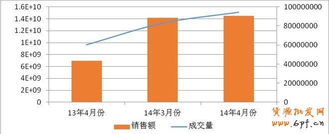 4月淘寶市場(chǎng)女裝類目競(jìng)爭(zhēng)情報(bào)分析