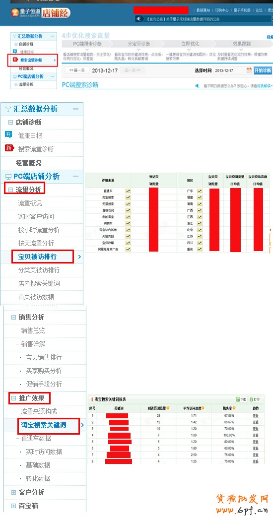 解讀淘寶上下架時間優化原理