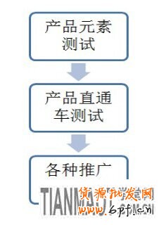 賣服裝的網(wǎng)店要怎樣訊速應(yīng)對(duì)換季的考驗(yàn)?