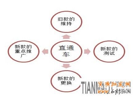 賣服裝的網(wǎng)店要怎樣訊速應(yīng)對(duì)換季的考驗(yàn)?