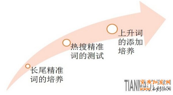賣服裝的網(wǎng)店要怎樣訊速應(yīng)對(duì)換季的考驗(yàn)?