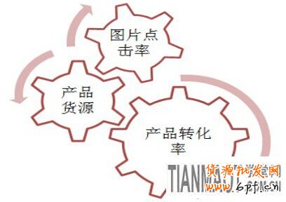 賣服裝的網(wǎng)店要怎樣訊速應(yīng)對(duì)換季的考驗(yàn)?
