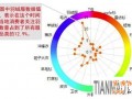 賣家運營小錦囊 服裝換季觀“天色”10 賣家運營小錦囊 服裝換季觀“天色”10