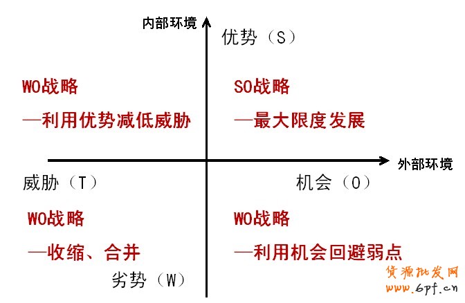 市場(chǎng)監(jiān)控知己知彼