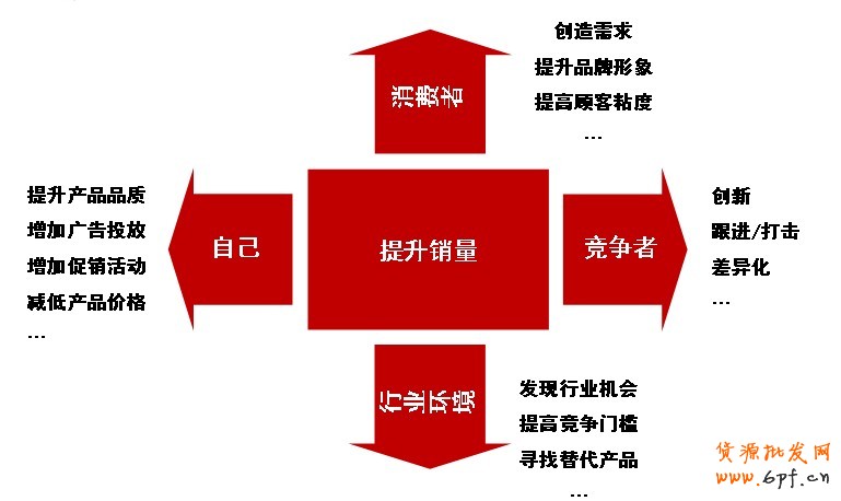 市場(chǎng)監(jiān)控知己知彼