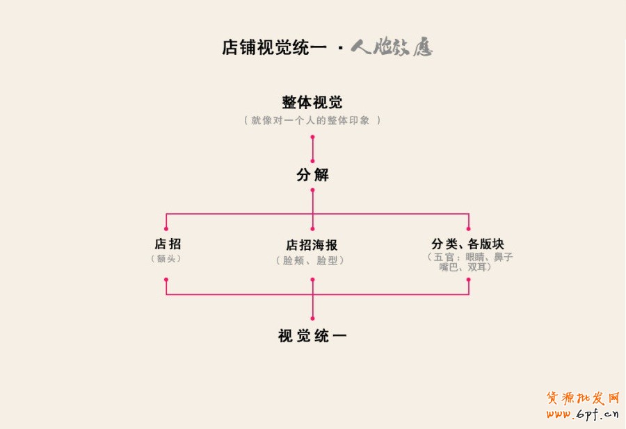 淘寶網(wǎng)店設計主色調統(tǒng)一