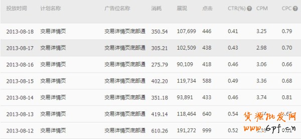  【亮鉆計(jì)劃】小展位，大投放之最高的優(yōu)質(zhì)展位大盤點(diǎn)（二）