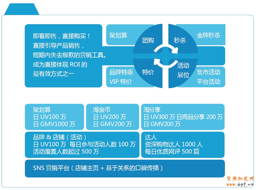 分享：電商寶典《電子商務(wù)創(chuàng)想力報(bào)告》V2