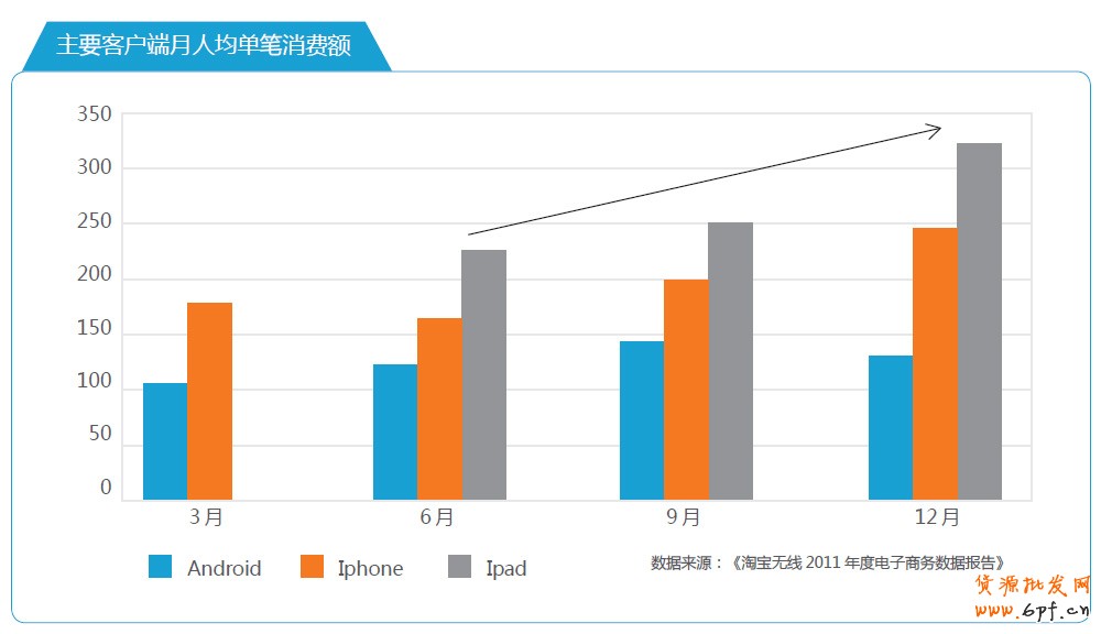 分享：電商寶典《電子商務(wù)創(chuàng)想力報(bào)告》V2