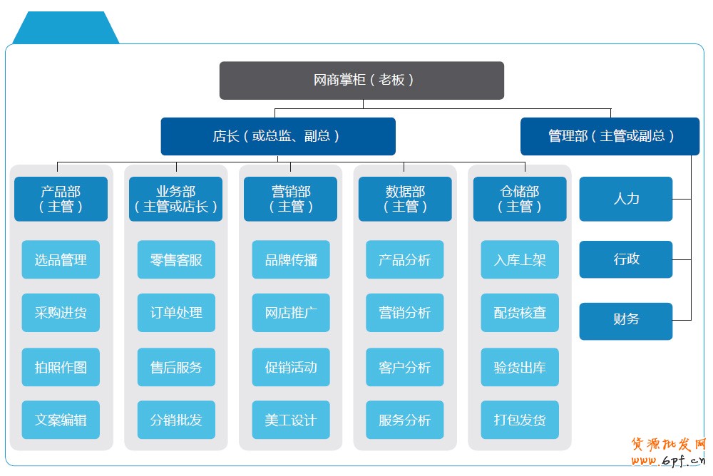 分享：電商寶典《電子商務(wù)創(chuàng)想力報(bào)告》V2