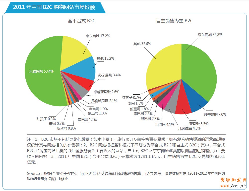 分享：電商寶典《電子商務(wù)創(chuàng)想力報(bào)告》V2