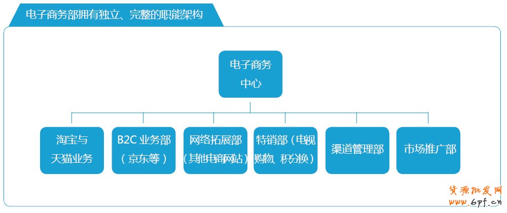 分享：電商寶典《電子商務(wù)創(chuàng)想力報(bào)告》V2