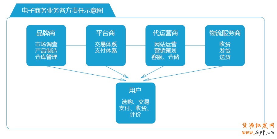 分享：電商寶典《電子商務(wù)創(chuàng)想力報(bào)告》V2