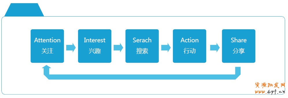分享：電商寶典《電子商務(wù)創(chuàng)想力報(bào)告》V2