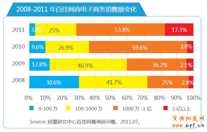 分享：電商寶典《電子商務(wù)創(chuàng)想力報(bào)告》V2