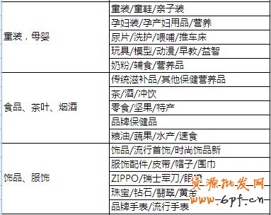 分享：鉆石展位創(chuàng)意對應類目要求及參考列表 新鮮出爐！