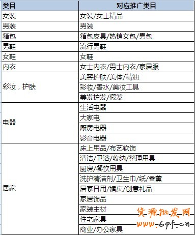分享：鉆石展位創(chuàng)意對應類目要求及參考列表 新鮮出爐！