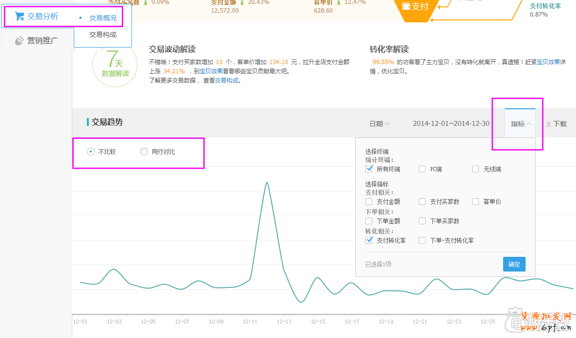 店鋪診斷- 生意經(jīng)幫你檢測店鋪現(xiàn)狀 2