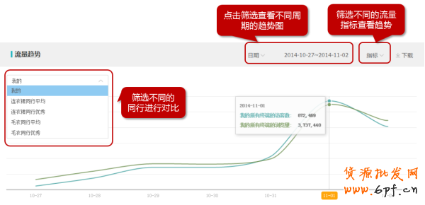 生意參謀經(jīng)營分析-流量分析如何使用？3