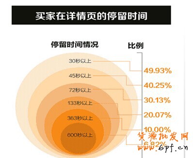 手機(jī)端詳情頁