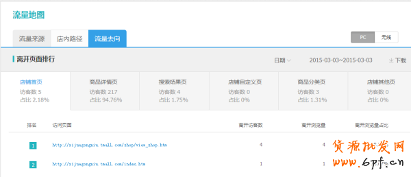 史上最全的生意參謀數據分析使用教程 10