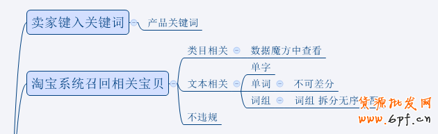 淘寶開(kāi)店引流